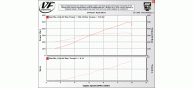 VF Engineering - VF570 Stage 2 Supercharger Kit for BMW